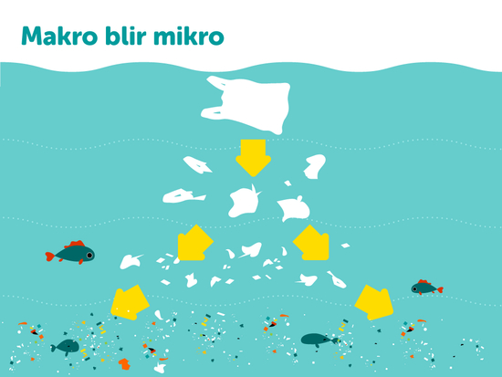 Illustration plast i havet - makro blir mikro